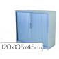 Armario metalico rocada dos puertas tipo persiana incluye dos balda serie store 120x105x45 cm acabado ac00
