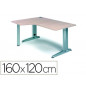 Mesa rocada serie metal 160x120 cm izquierda acabado ac04 blanco